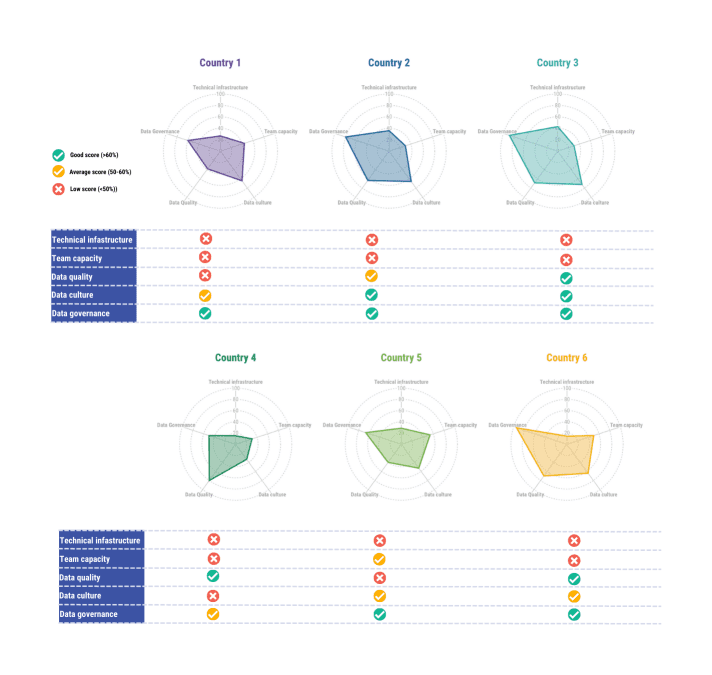 Conducting a data maturity assessment for the Ethical Tea Partnership ...